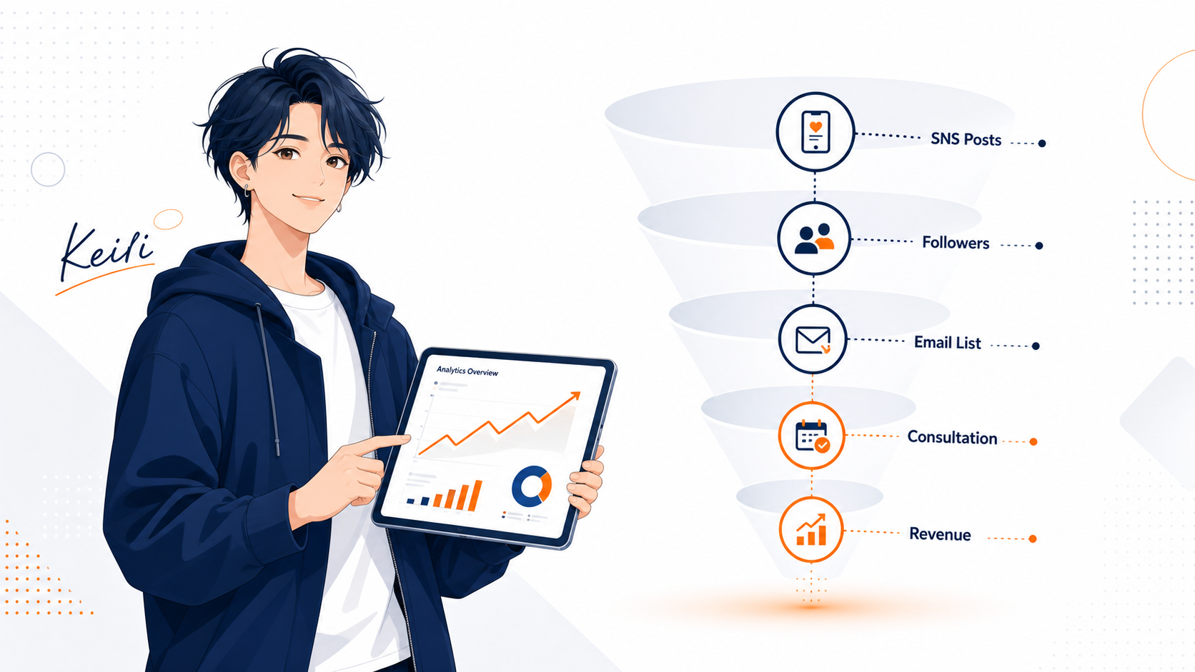 AI auto-pilot SNS marketing