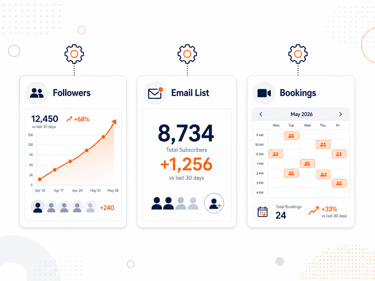 results overview